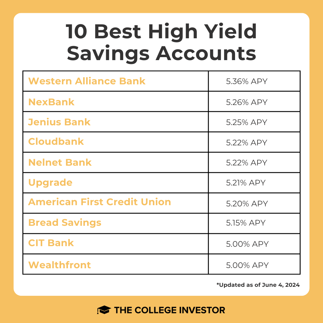 Best high yield savings account