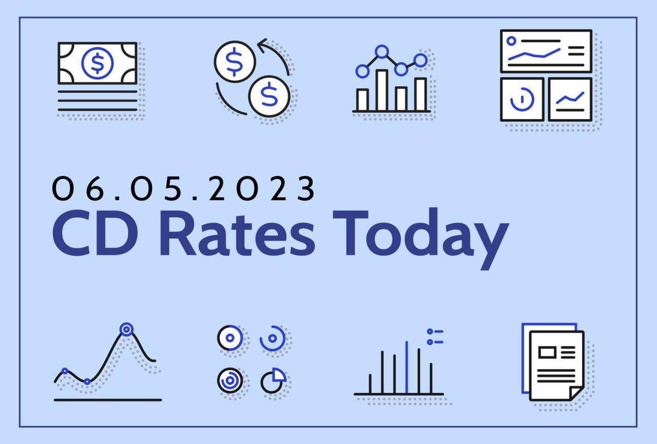 Best cd rates
